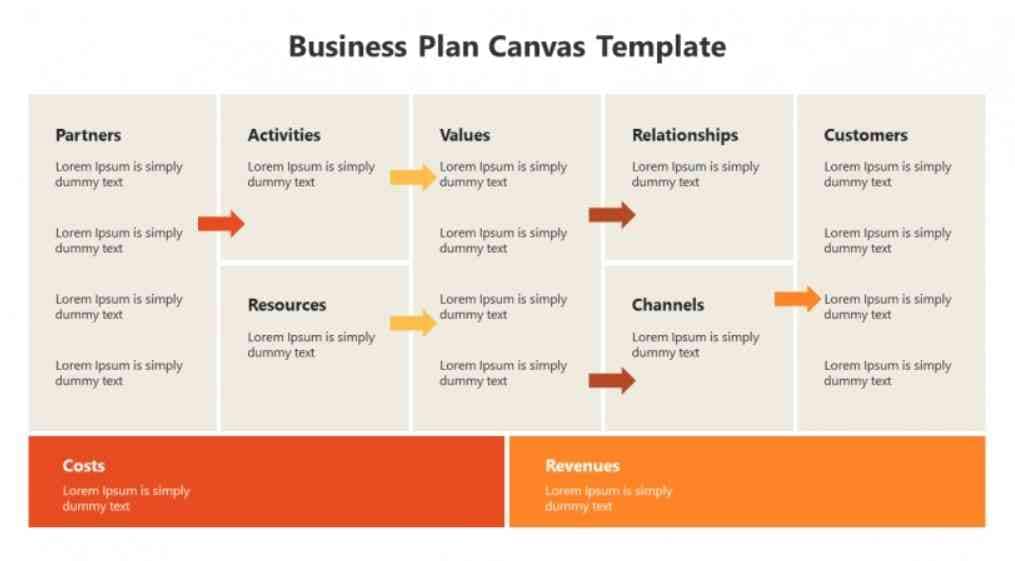 business plan canvas for google slides