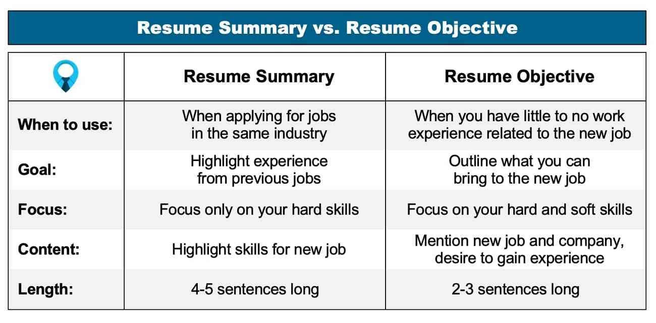 resume summary or objectives inclusion