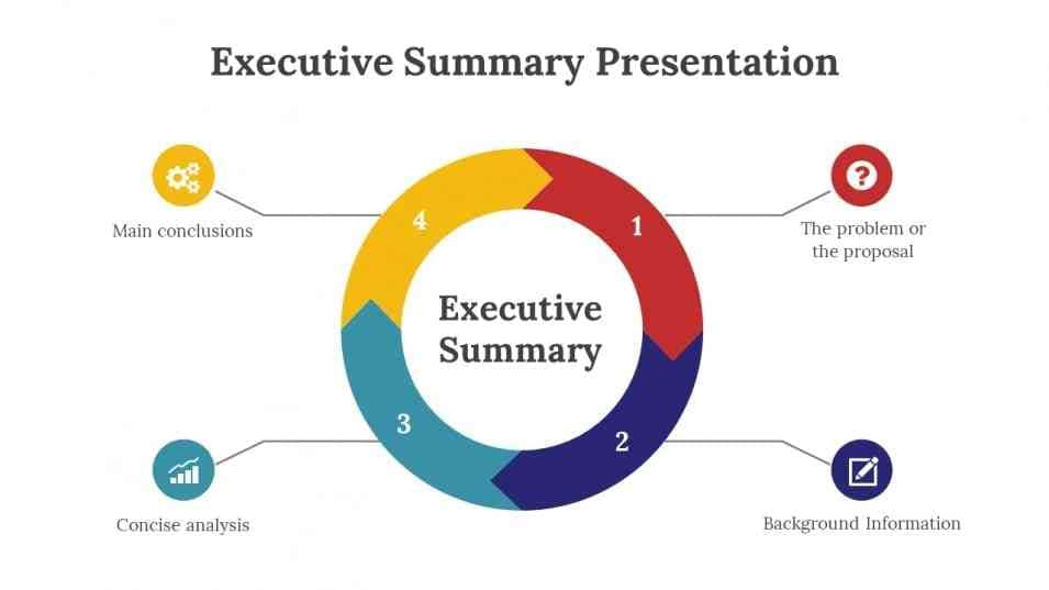 executive summary presentation ppt