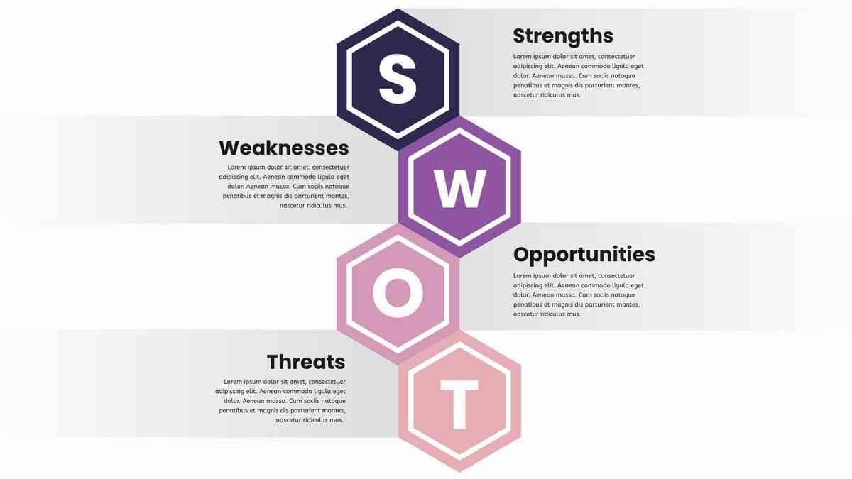 swot analysis structure