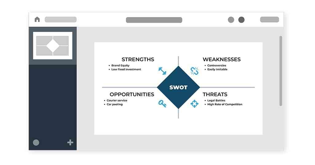 formatting and structure in swot