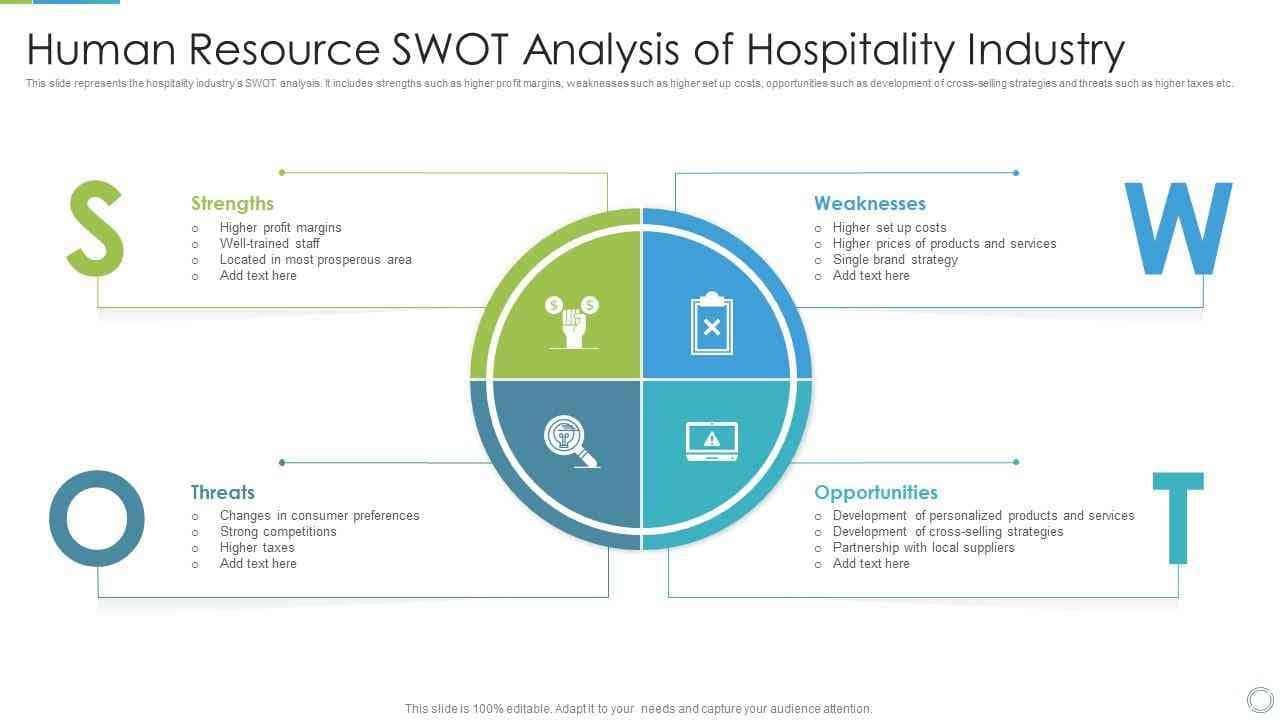 margins in swot analysis