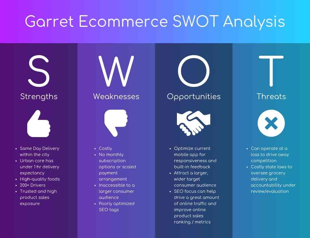 conciseness in swot analysis