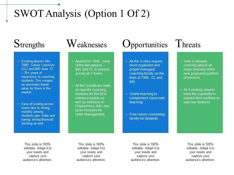 title and agenda in swot