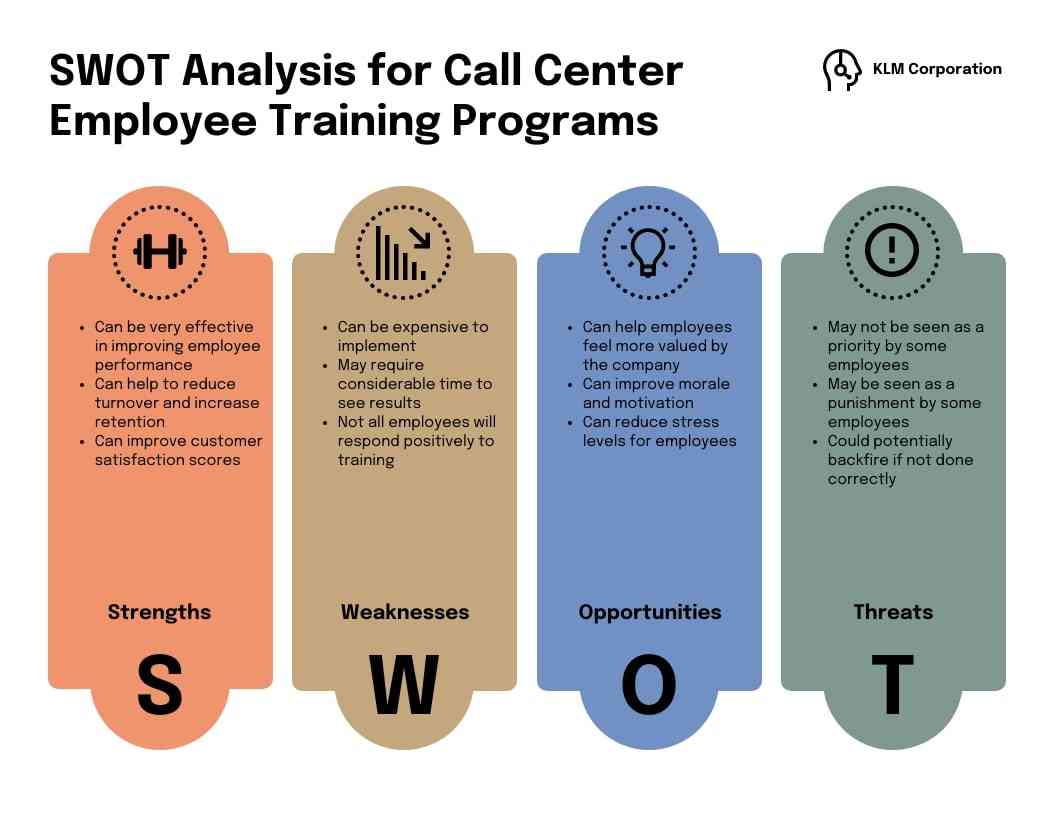 layout in swot diagrams