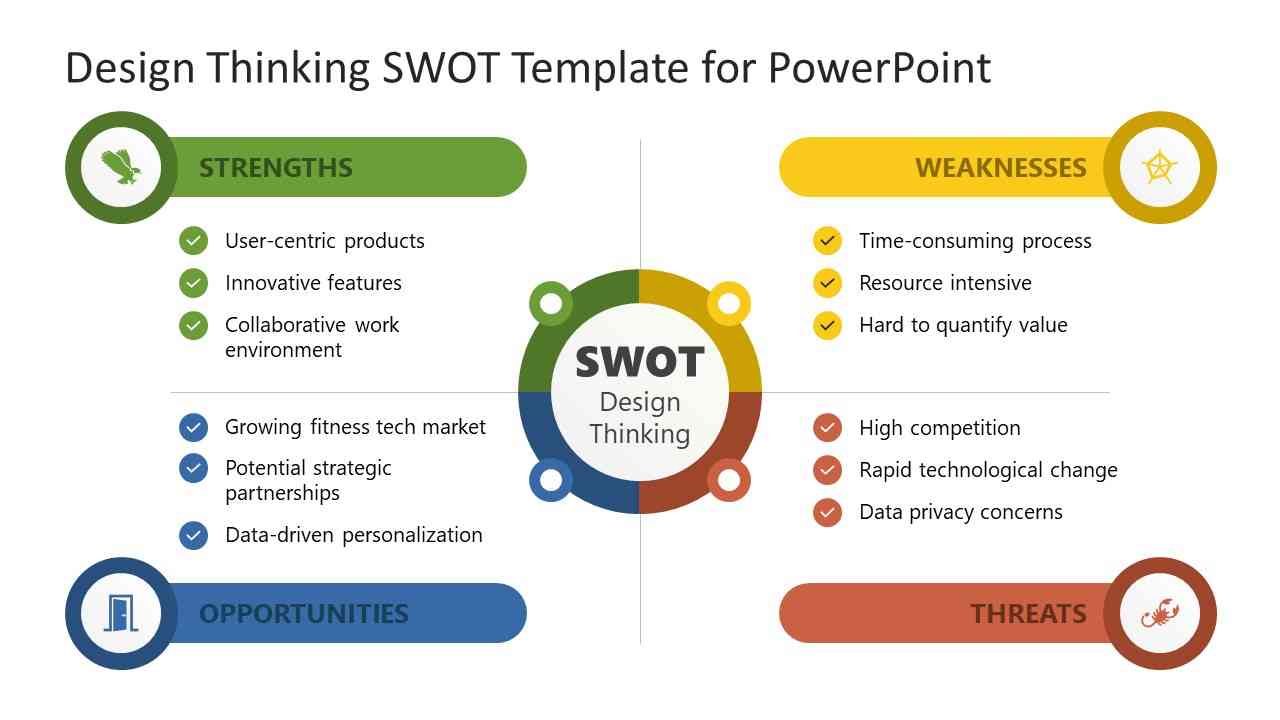 design thinking swot template