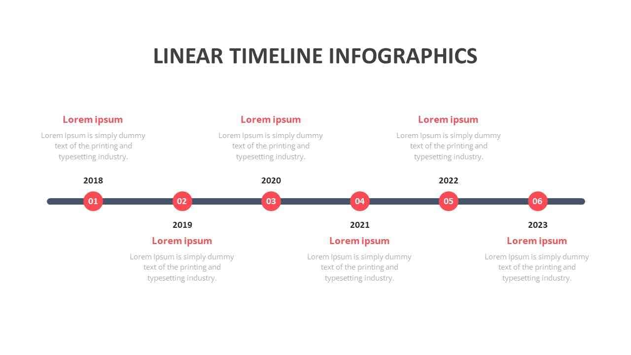 linear timeline overview