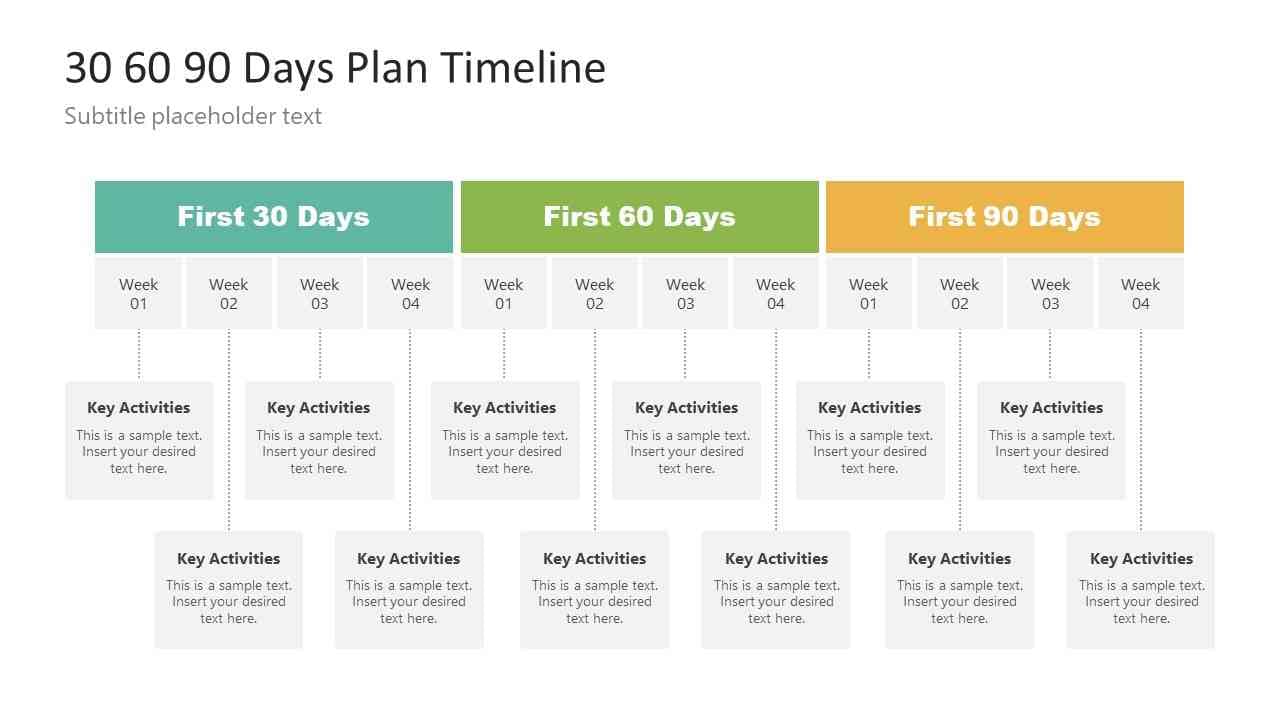 30 60 90 days plan timeline