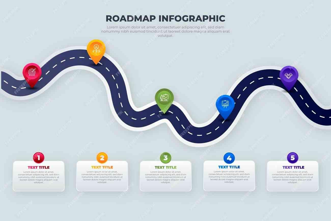 roadmaps overview