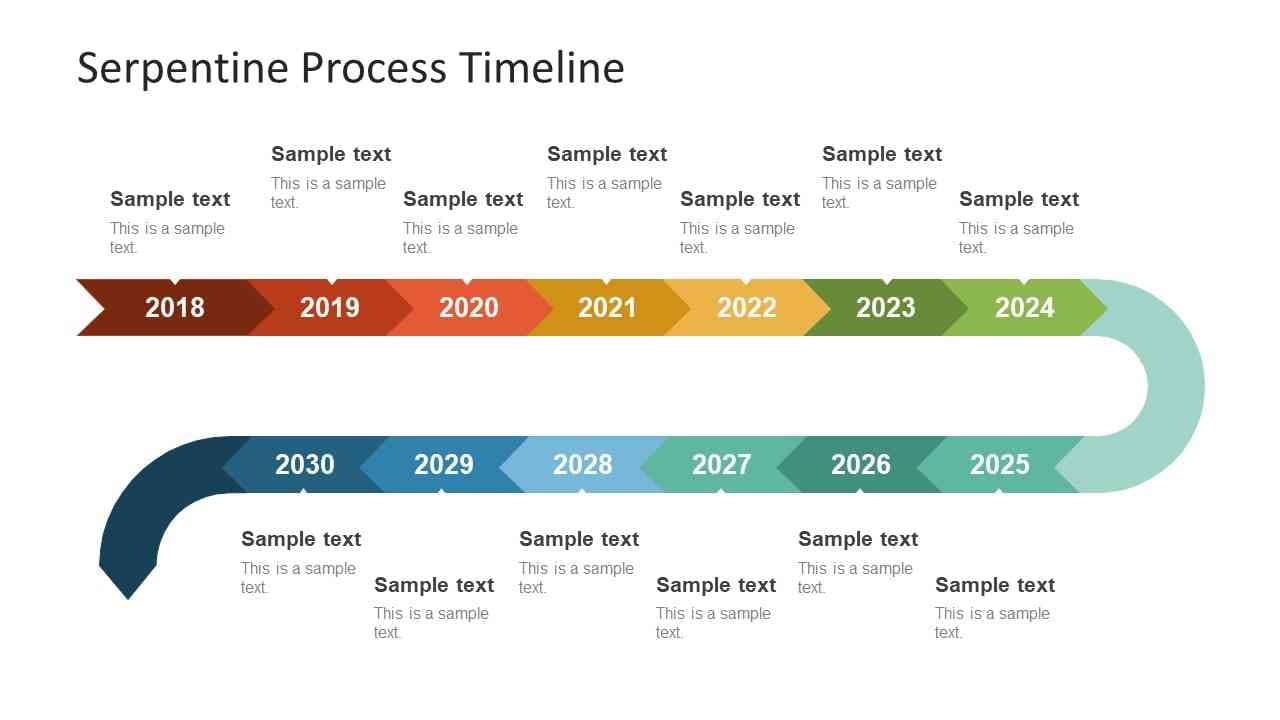 process timeline overview