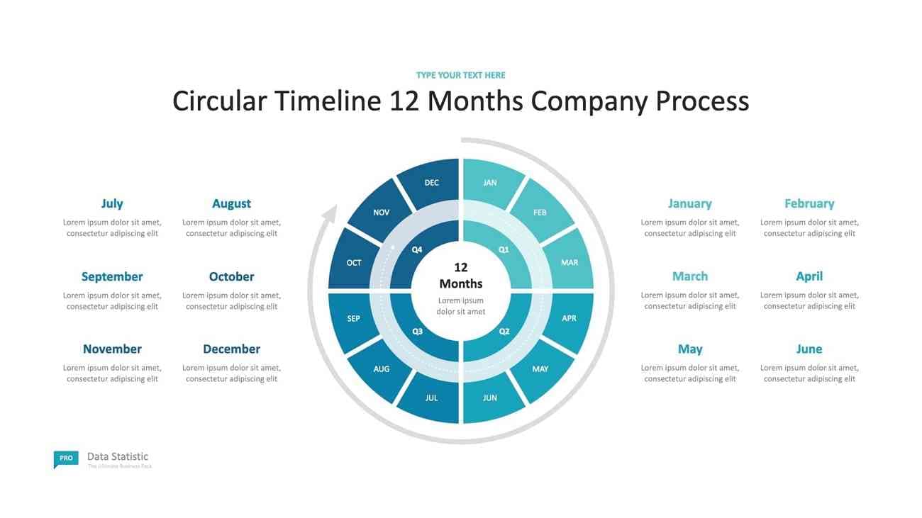 cyclical timeline overview