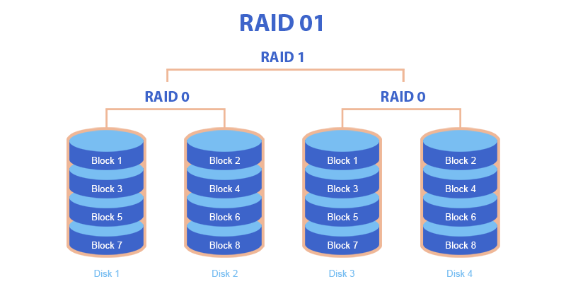rebuild raid array