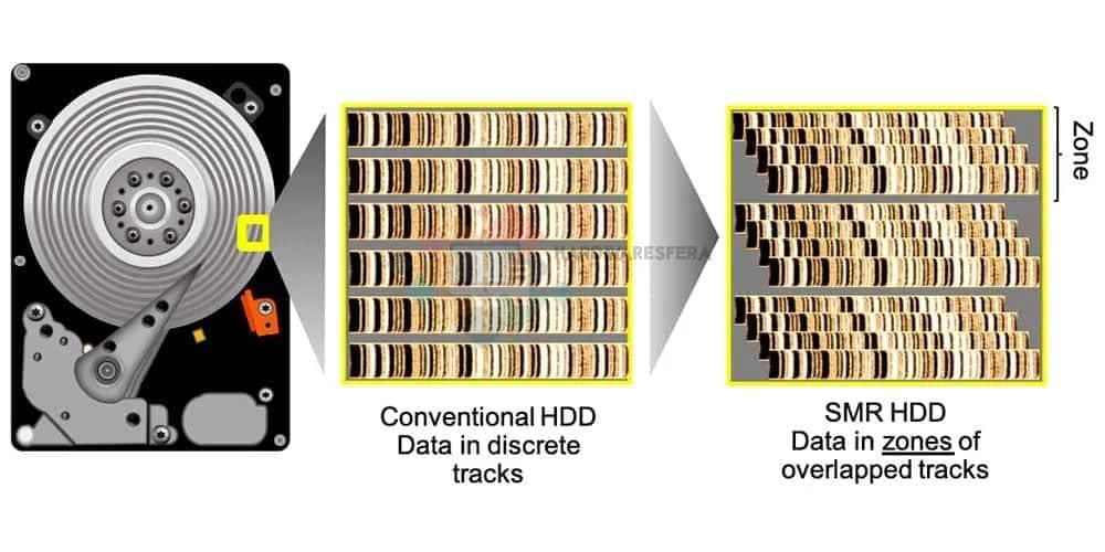 what is smr data overlap