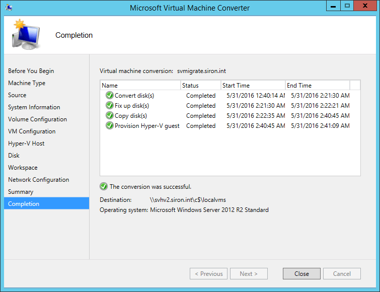 conversion using mvmc