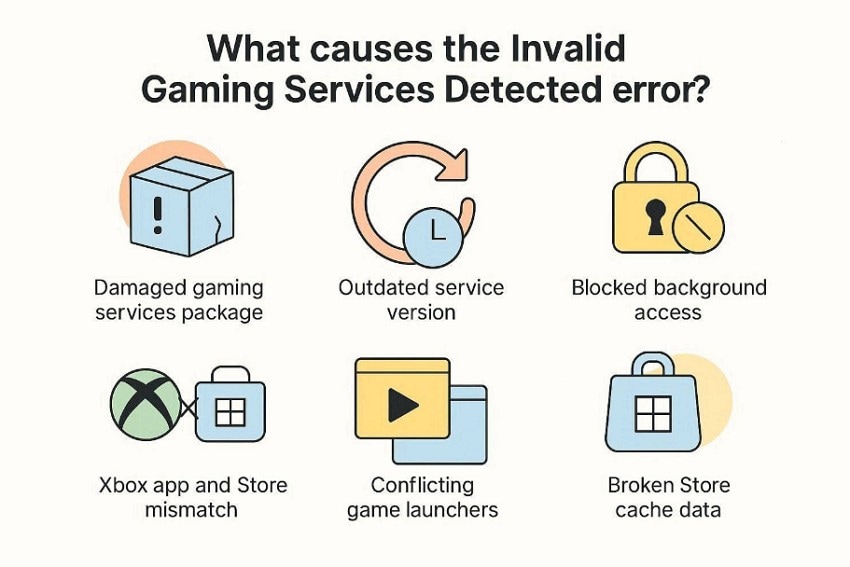 causes behind fh6 service error