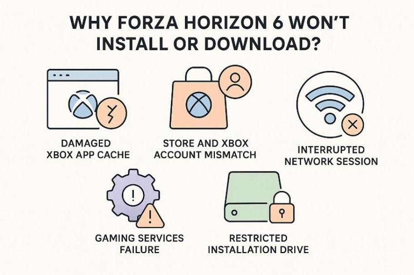 forza horizon download failure causes