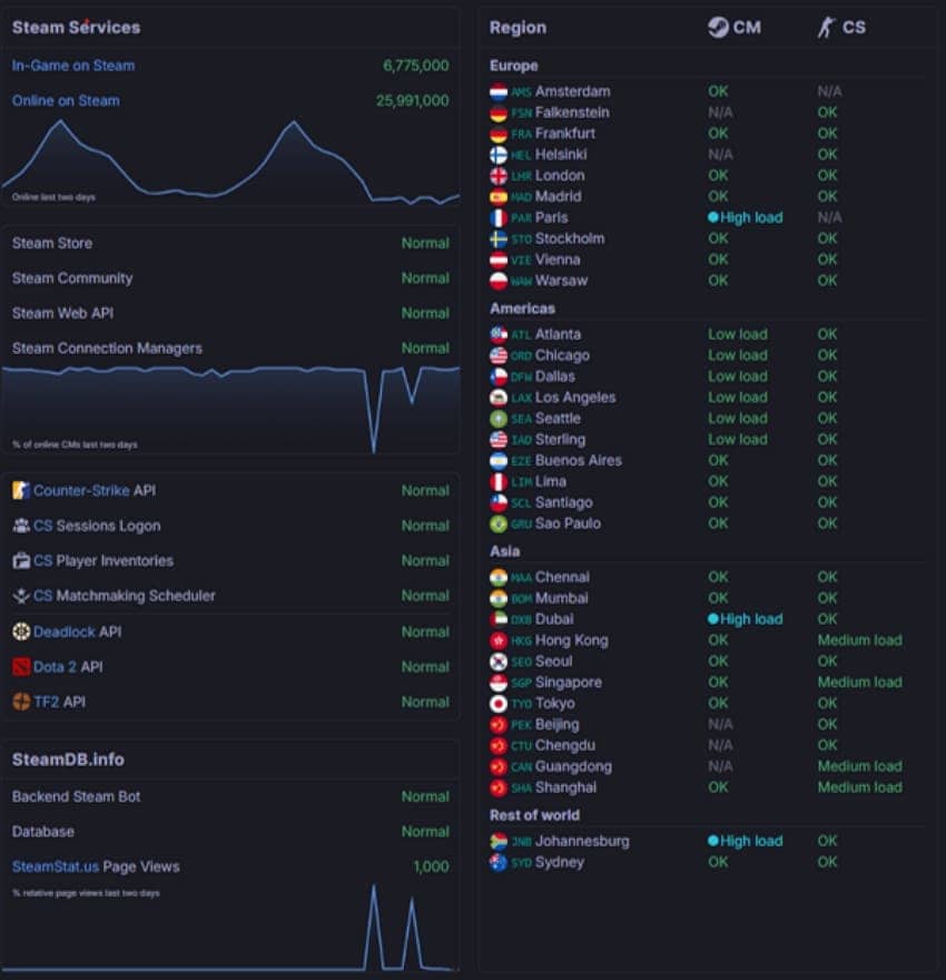 Steam 서버 상태 확인