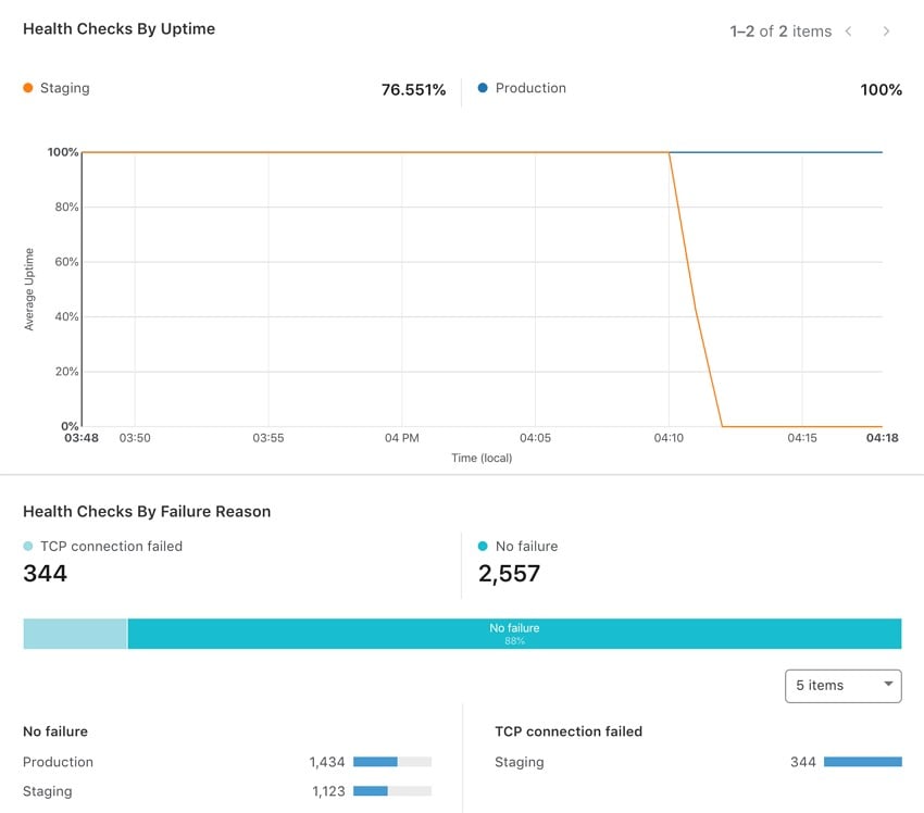 Cloudflare 상태 확인에서 원본 서버 응답 확인