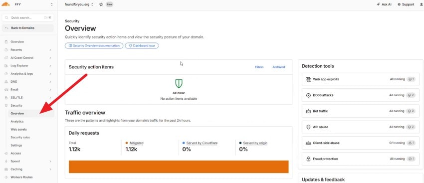 check http traffic overview