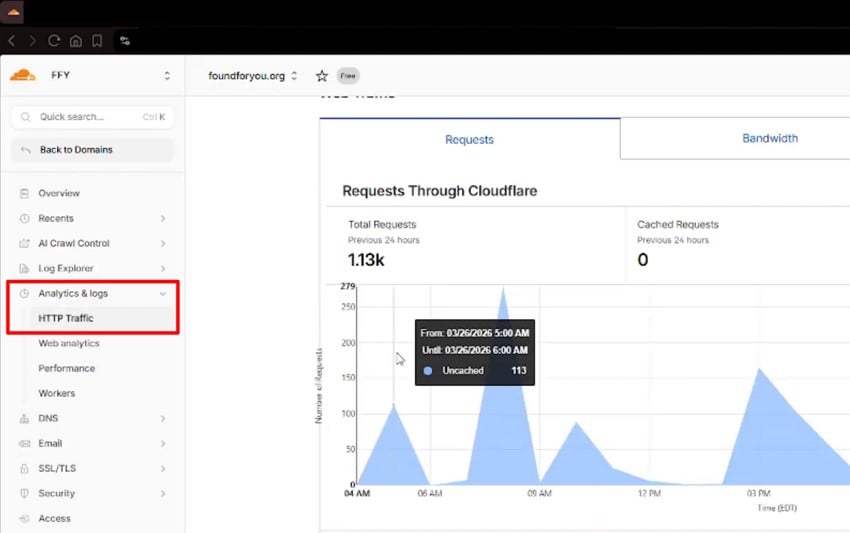 open http traffic logs in cloudflare