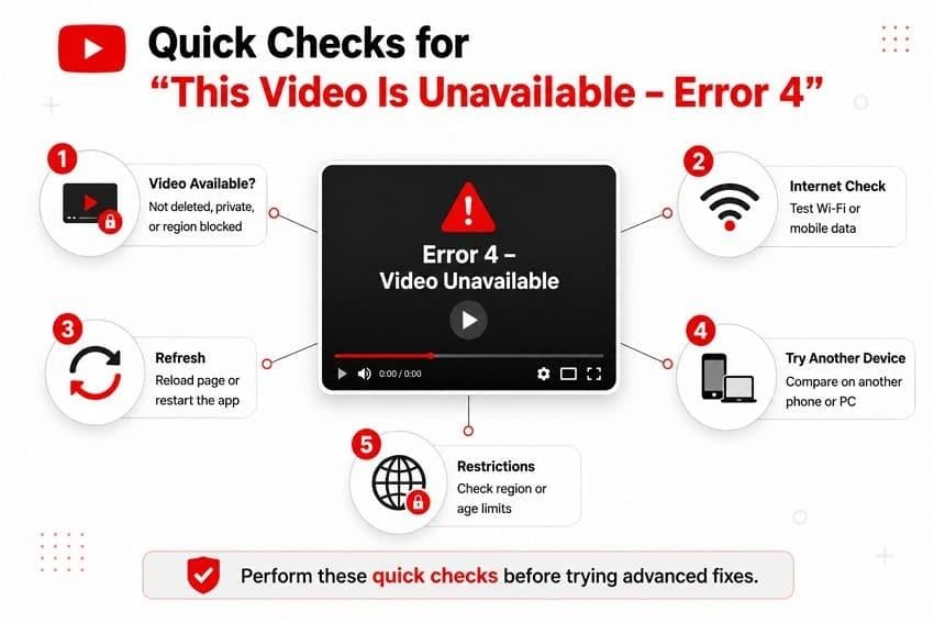 video unavailable error 4 checks