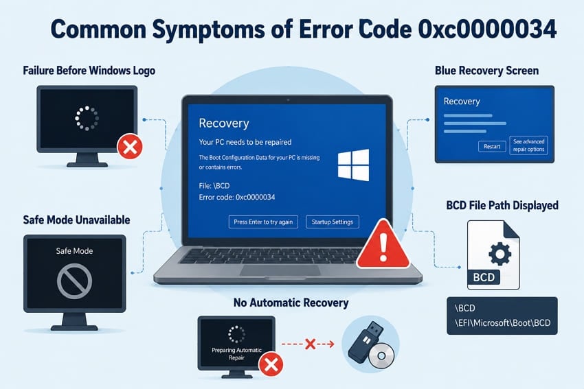 symptoms error code 0xc0000034