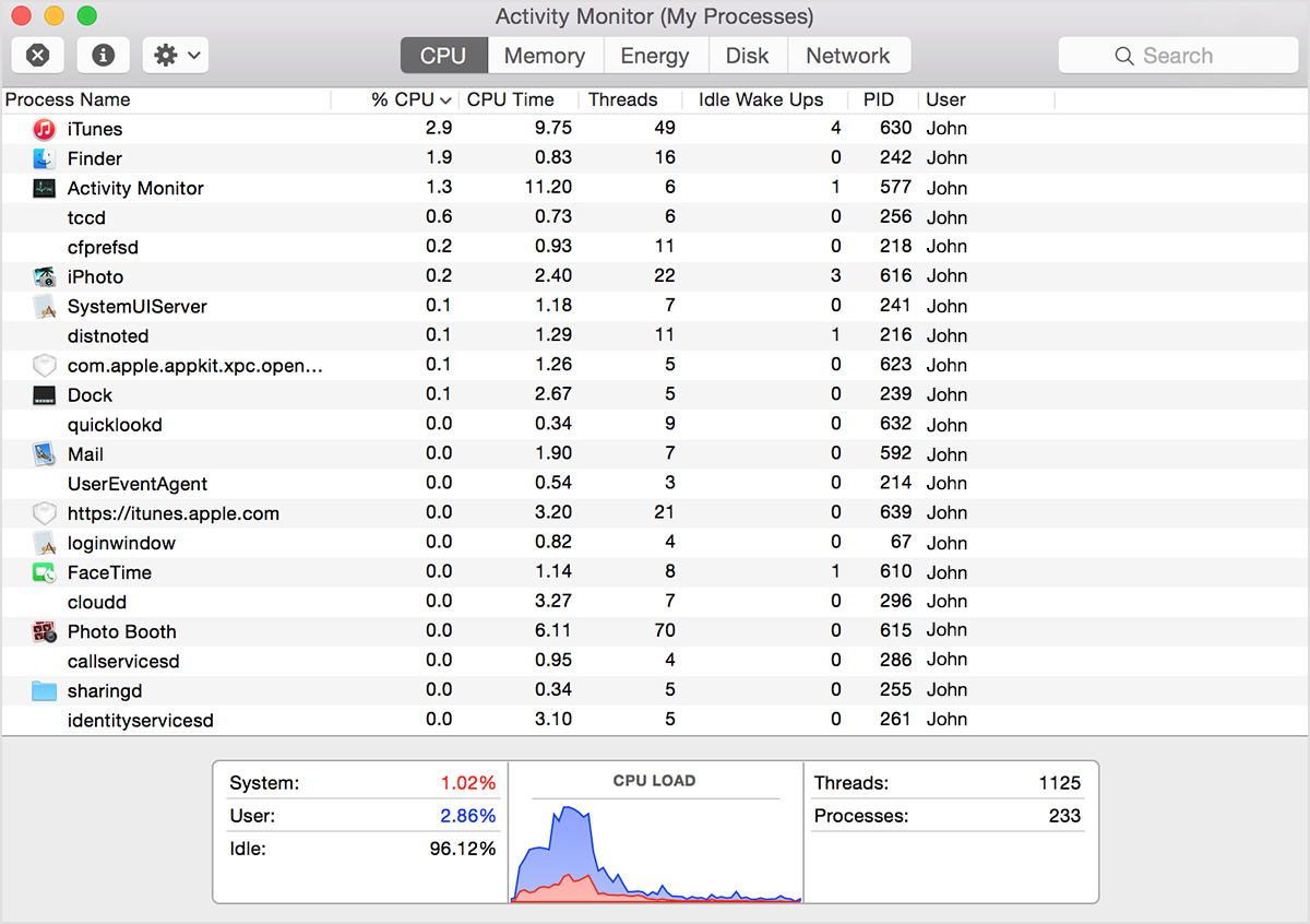 How to fix Slow Mac Performance with 10 easy ways-close the resource hungry apps