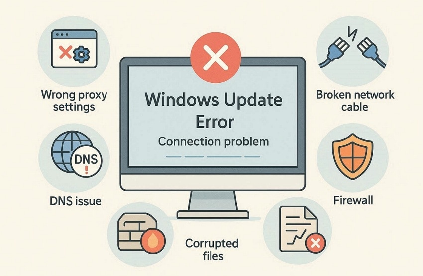 reasons of 0x8024402c error