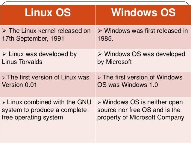 difference between linux and windows operating system