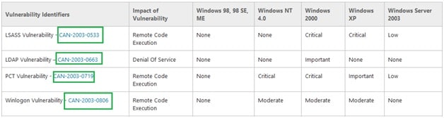 R soudre Les Erreurs Li es Lsass exe Dans Windows