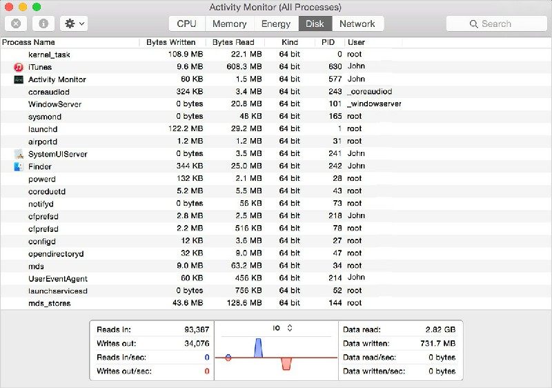 disk space in activity monitor