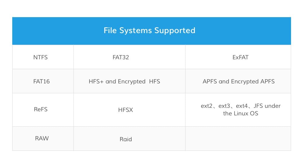 systèmes de fichiers supportés