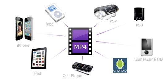 Diferencia multimedia: MP4 VS MP3 VS MOV MPEG