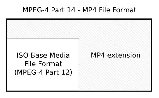 celestial Critical pen MP4 VS MP3 VS MOV VS MPEG4: Know the Difference and Vital Details!