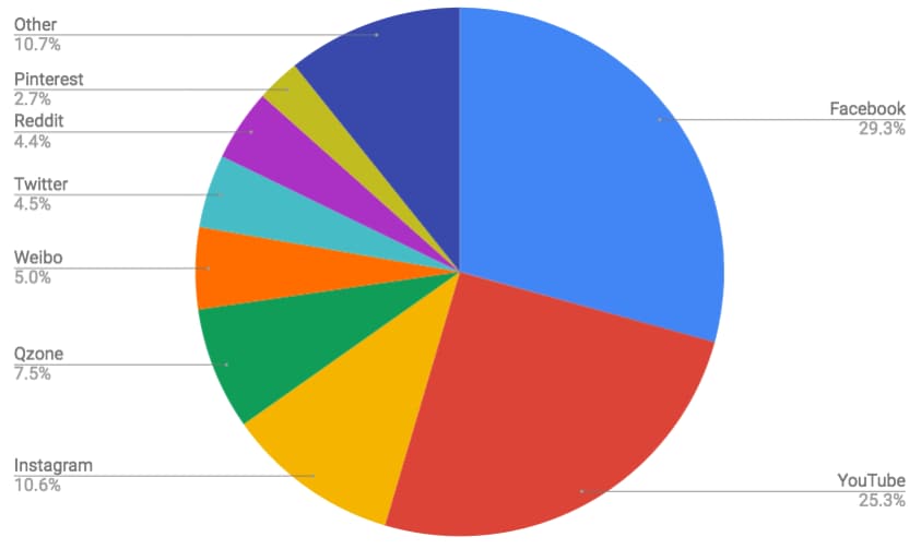 Regarder des vidéos dans le cadre d'une activité professionnelle