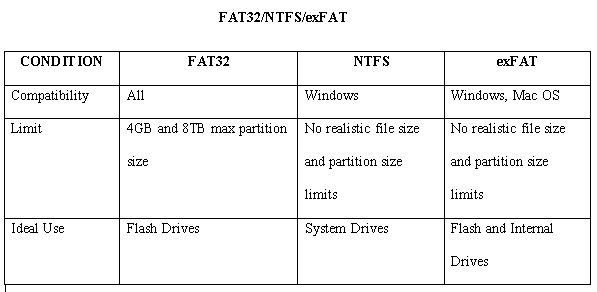 fat32 vs ntfs vs exfat