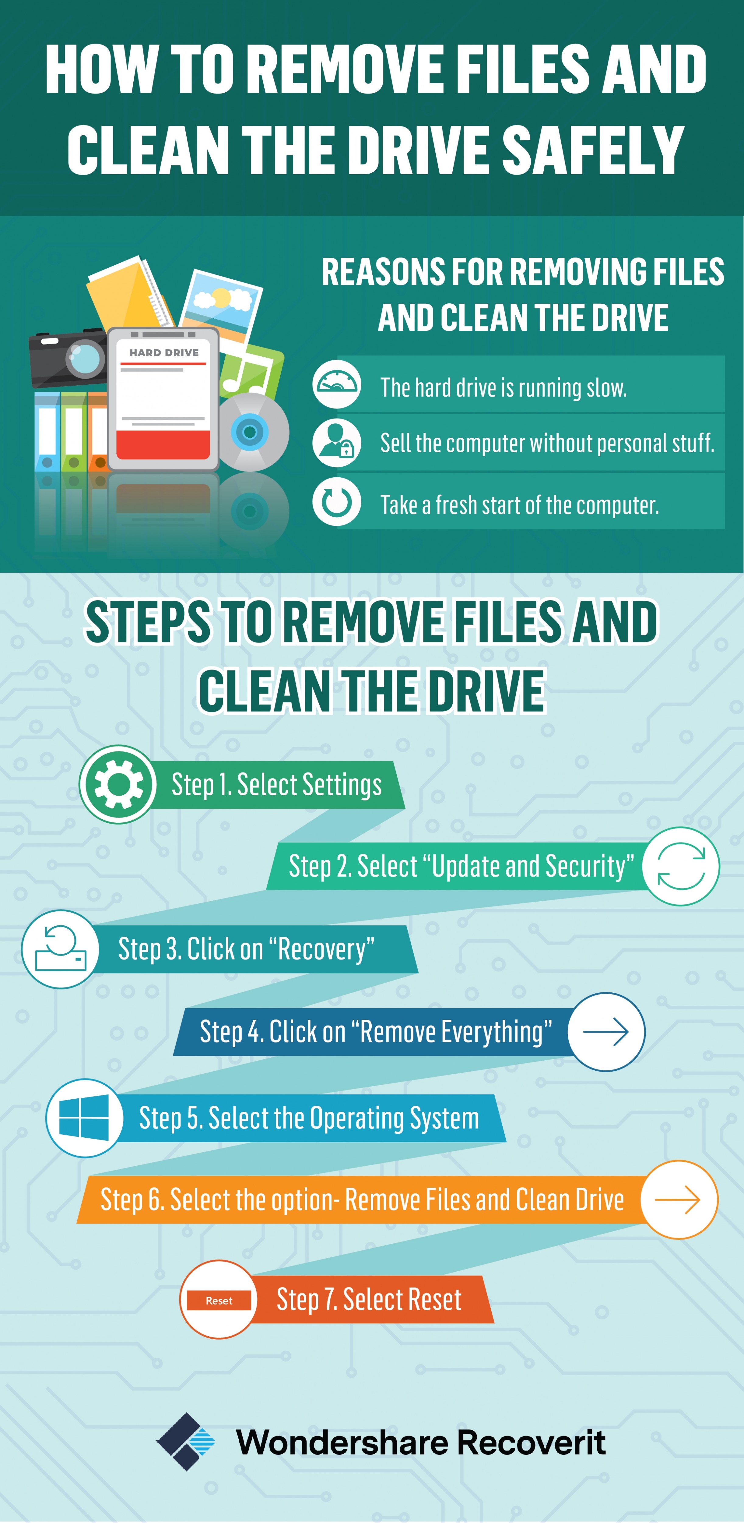 remove-files-and-clean-the-drive-safely