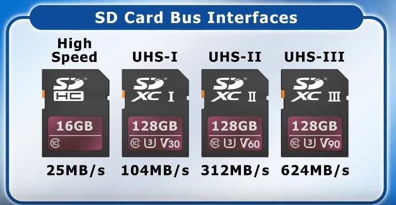 interfaces de bus de carte sd
