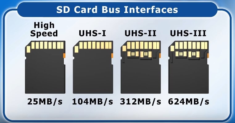sd card connecting pins