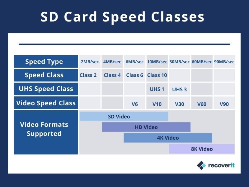 sd card speed class