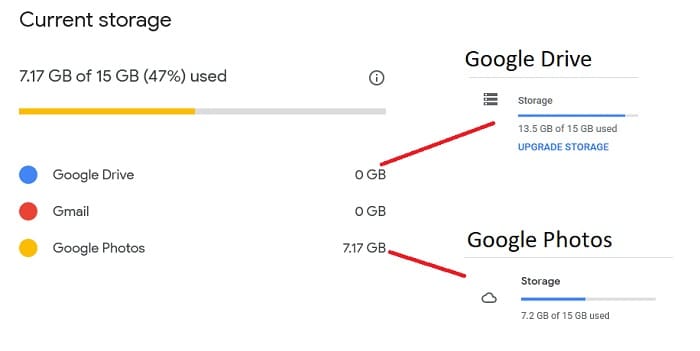 Gerenciamento de armazenamento do Google Drive