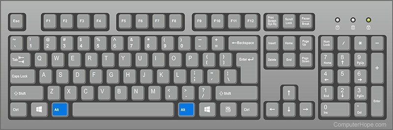 

teclas alt no teclado