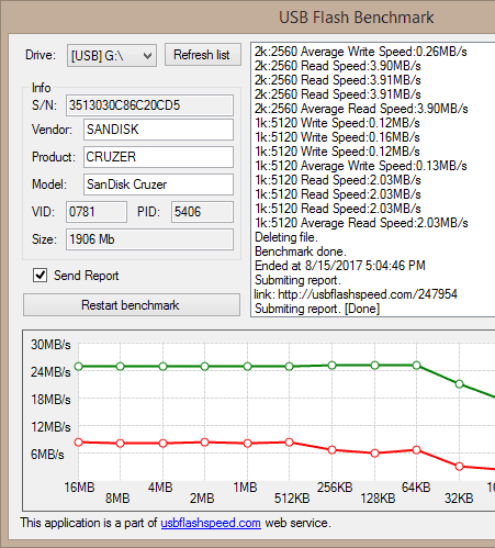 benchmark flash usb para verificar a velocidade usb