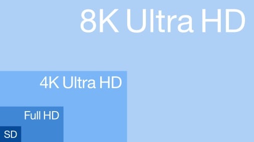 Comparação de resolução de vídeo 8K