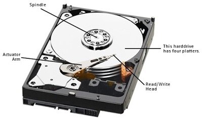 part of hdd 