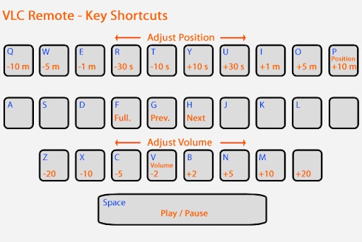 atalhos do teclado