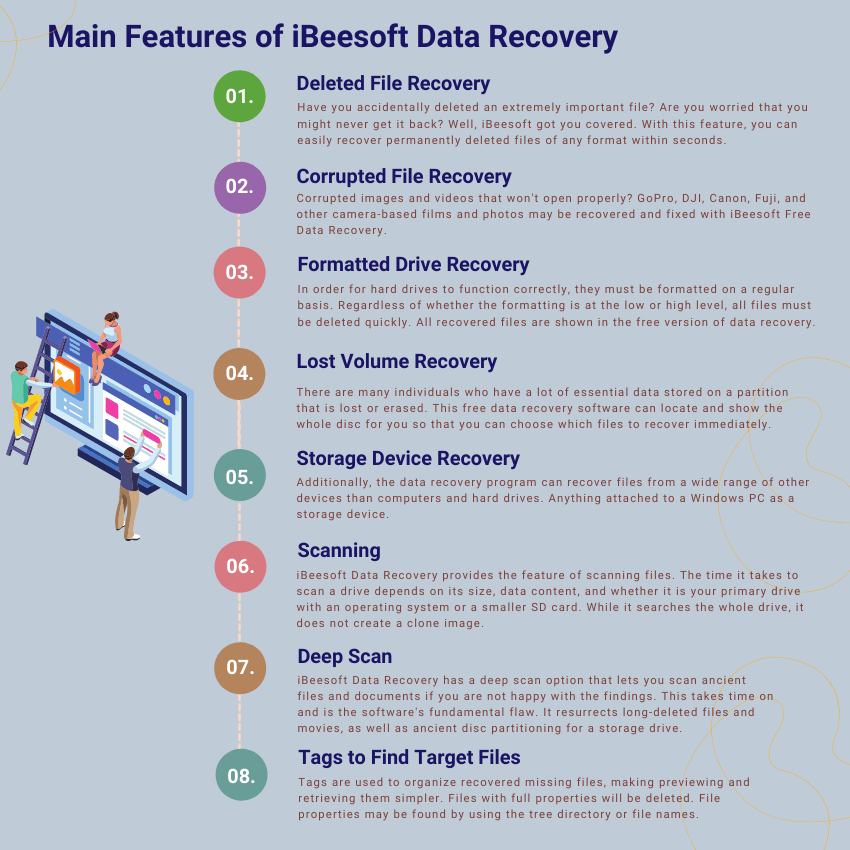 Principales características del programa ibeesoft data recovery