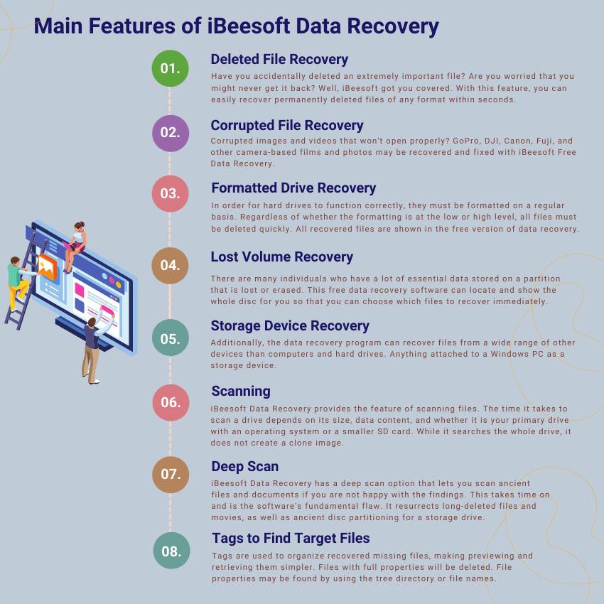 fitur utama dari software ibeesoft data recovery