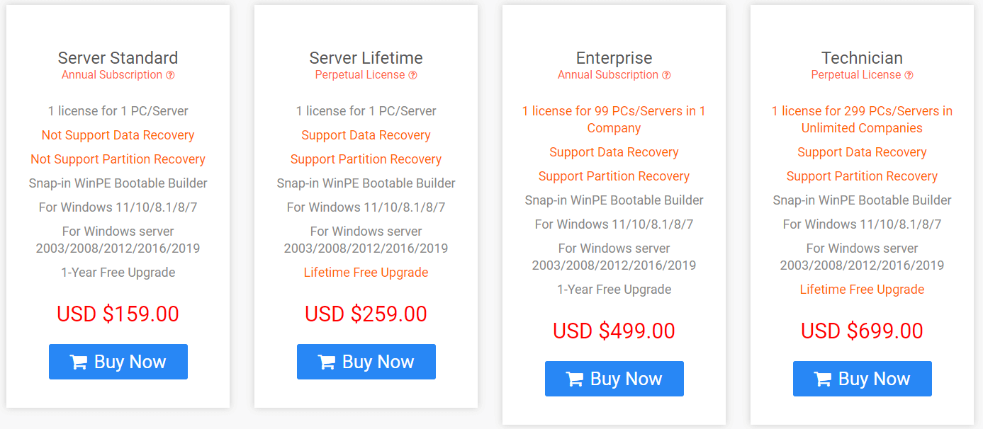 minitool partition wizard business plan and pricing