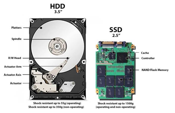 møl Alfabetisk orden mager What is Hard Disk Drive?
